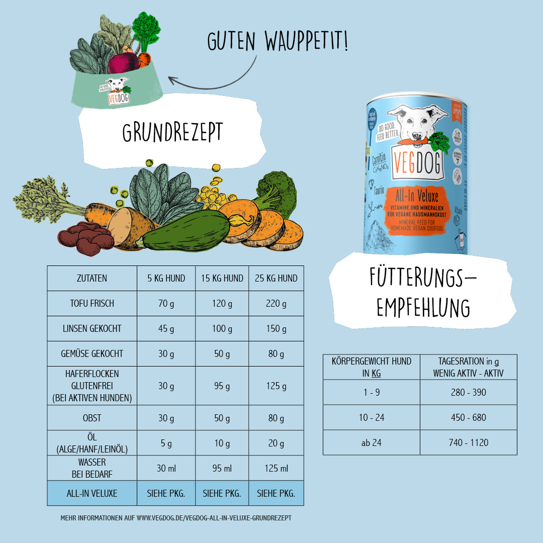 VEGDOG All-in-Veluxe 650g
