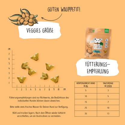 VEGDOG Veggies Immune 125g