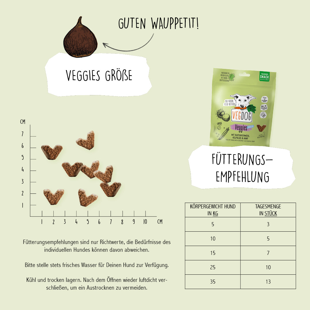 VEGDOG Veggies Skincare 125g