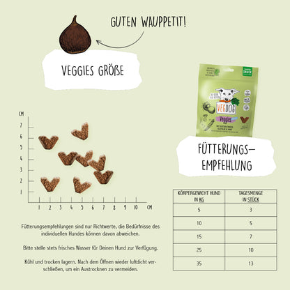 VEGDOG Veggies Skincare 125g